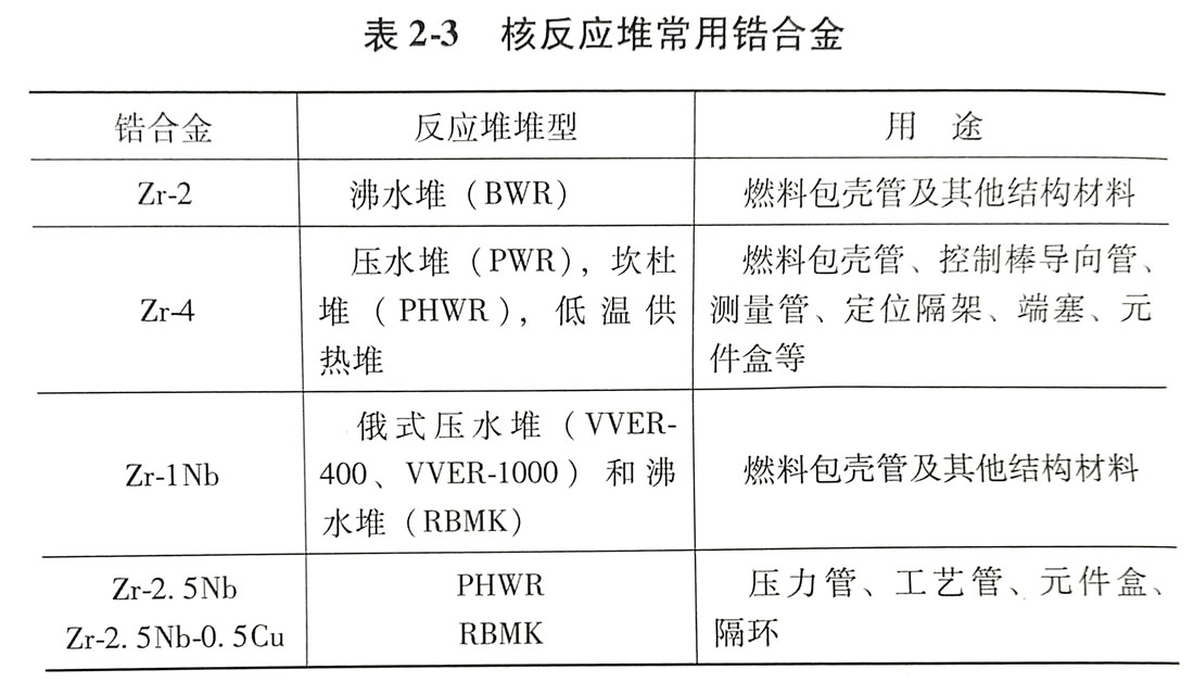 鋯合金